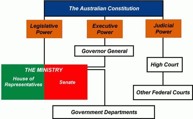 Constitution